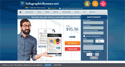 Desktop Screenshot of infographicresume.net